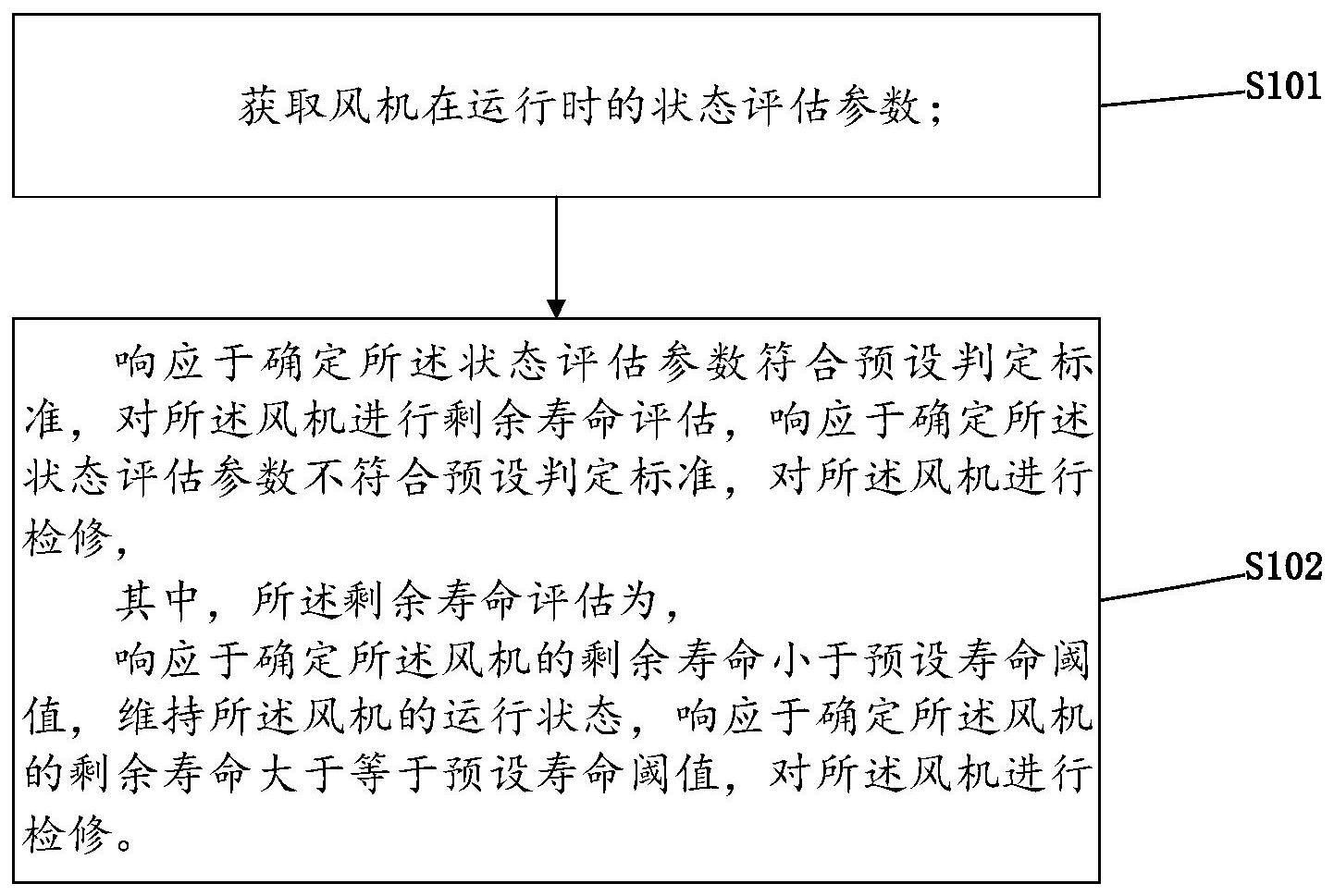 风机检修决策方法、装置、电子设备及存储介质与流程