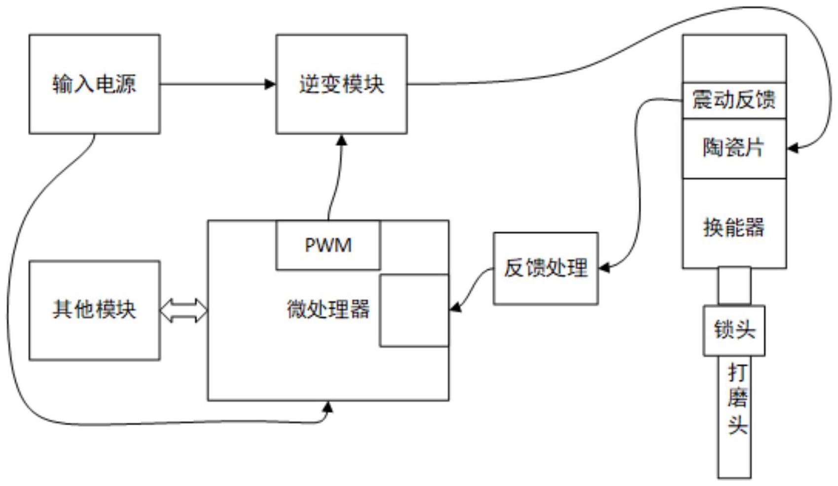 一种超声波打磨系统及其控制方法与流程