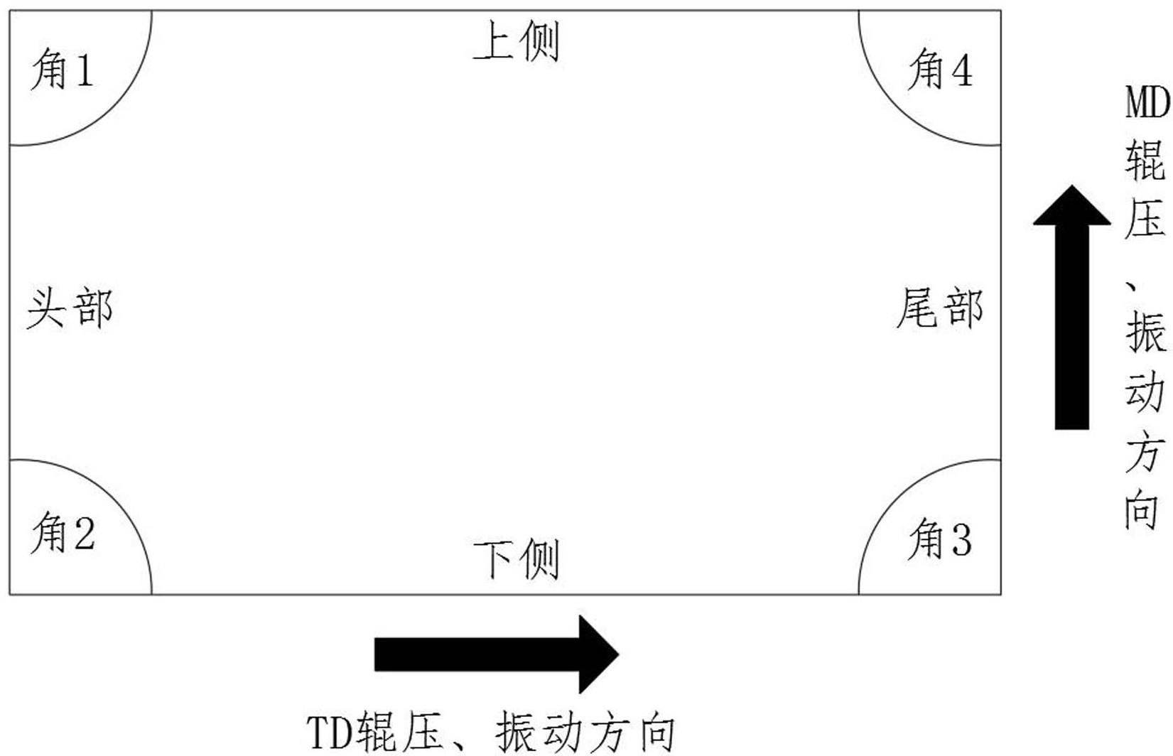 一种软包钠离子电池电解液浸润方法与流程