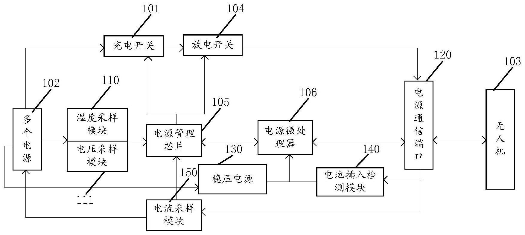 无人机多电源控制装置及方法与流程