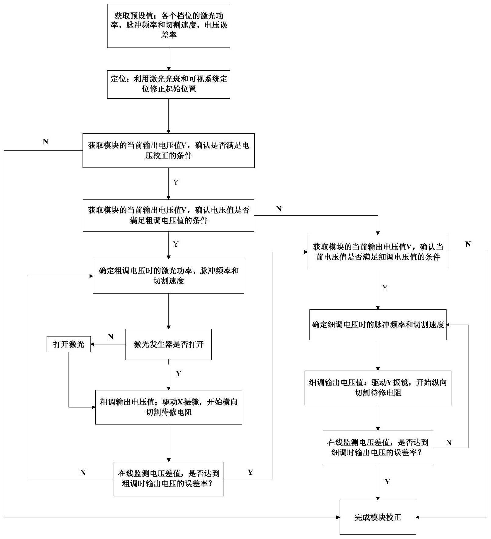 一种基于激光调阻的精密电压转换器校正的控制方法及装置与流程