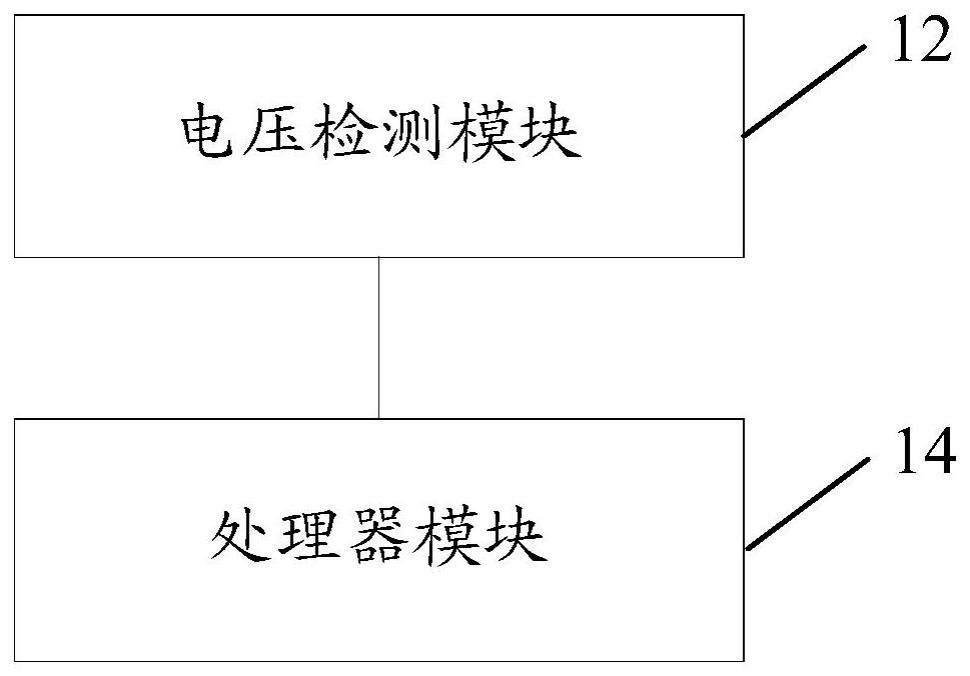 供电故障诊断装置、方法、存储介质及电子装置与流程