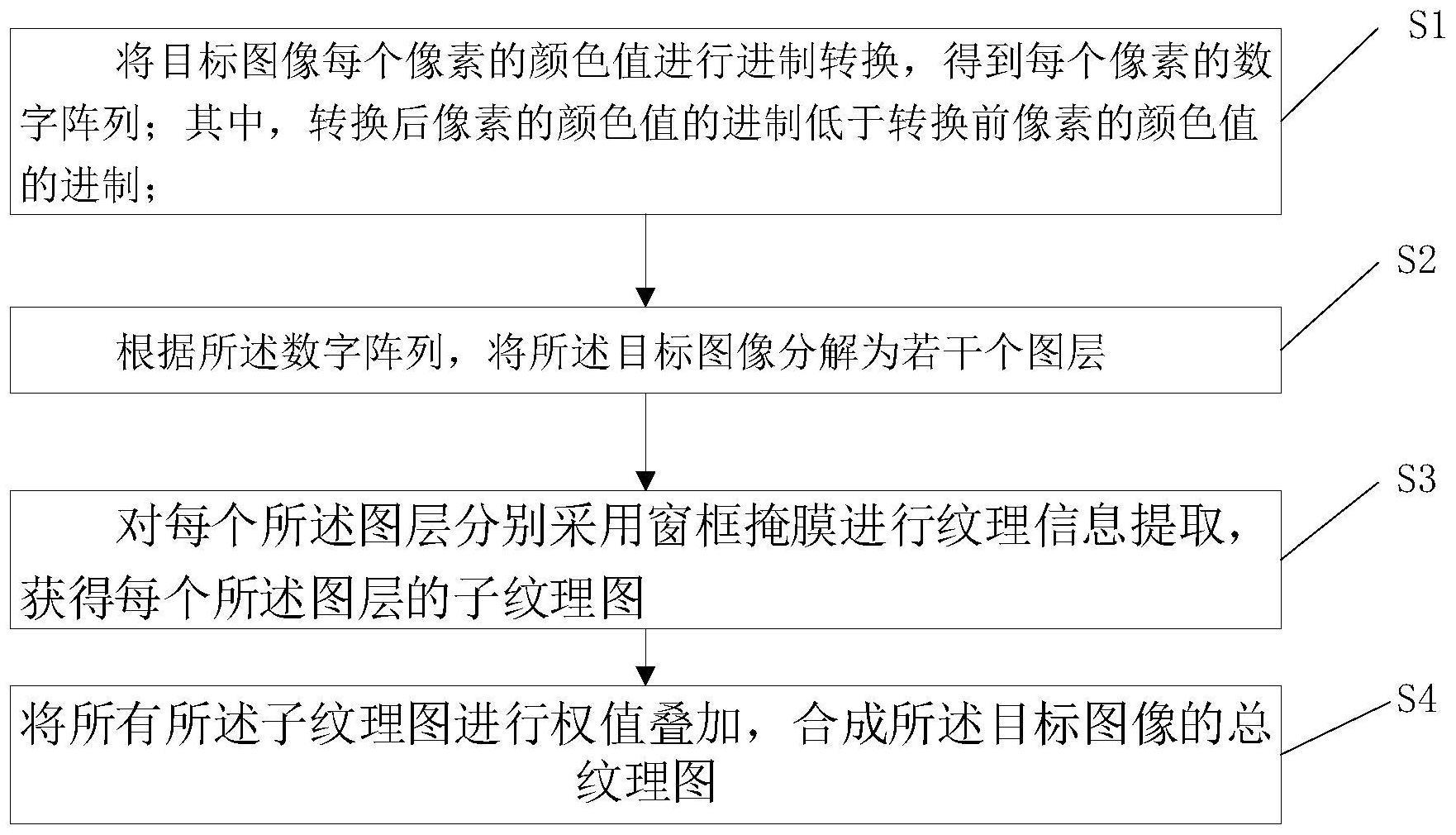 图像纹理提取方法、设备及计算机可读存储介质与流程