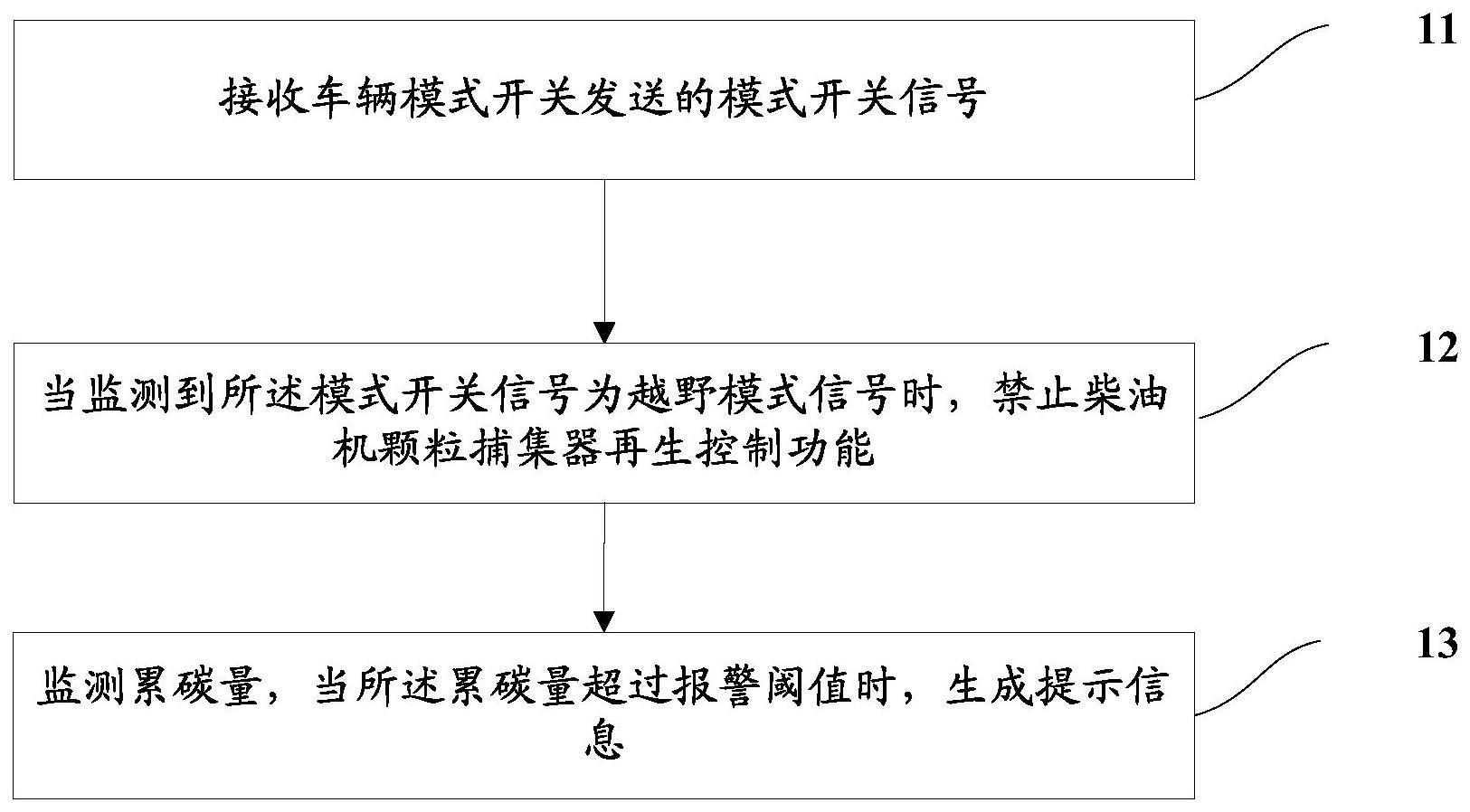 柴油机颗粒捕集器再生控制方法、系统和电子设备与流程