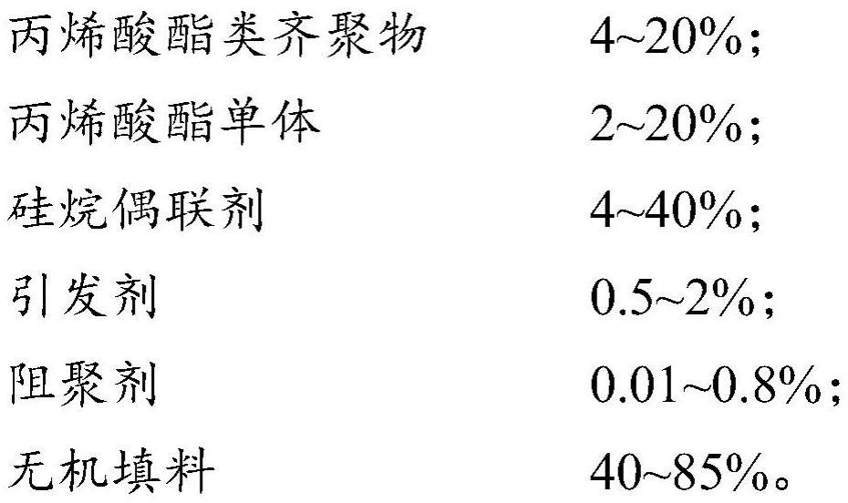 一种丙烯酸酯芯片粘接剂及其应用的制作方法