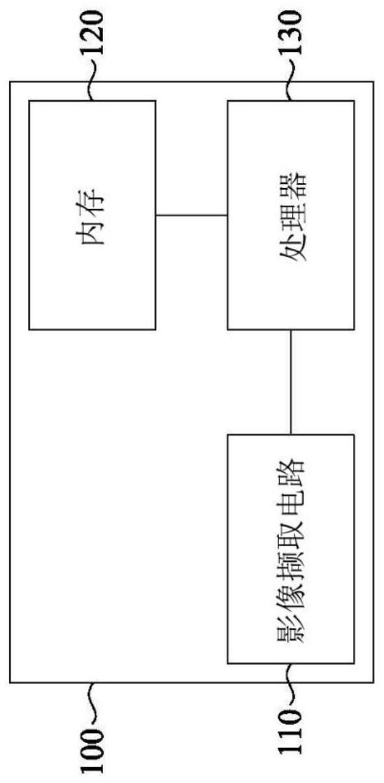 具有时序平滑性的破碎深度图补正系统的制作方法