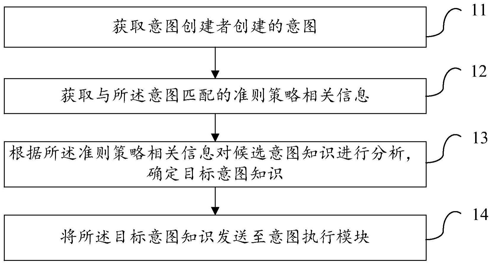 意图识别匹配方法、装置及设备与流程