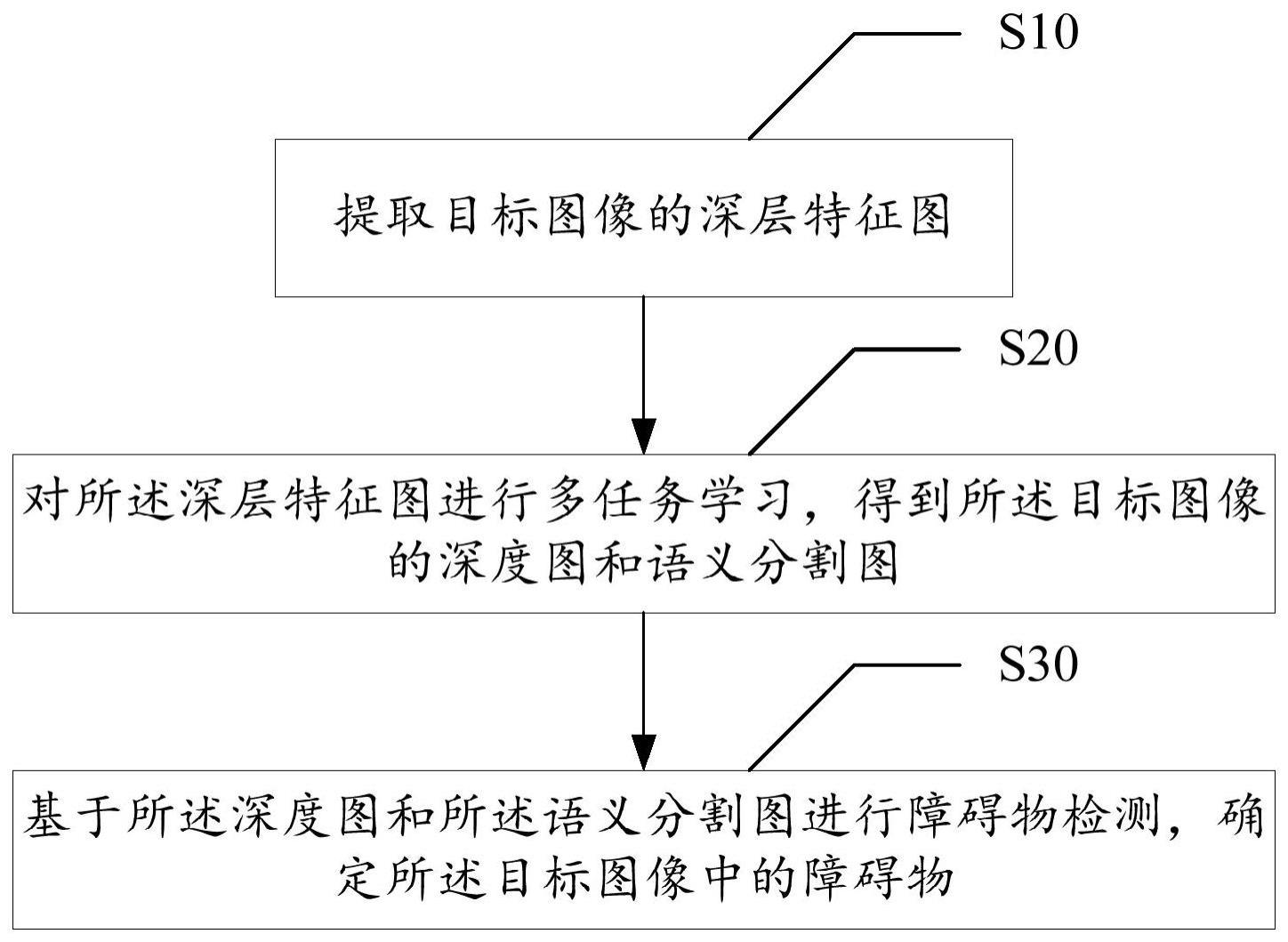 障碍物检测方法、系统、设备及存储介质与流程