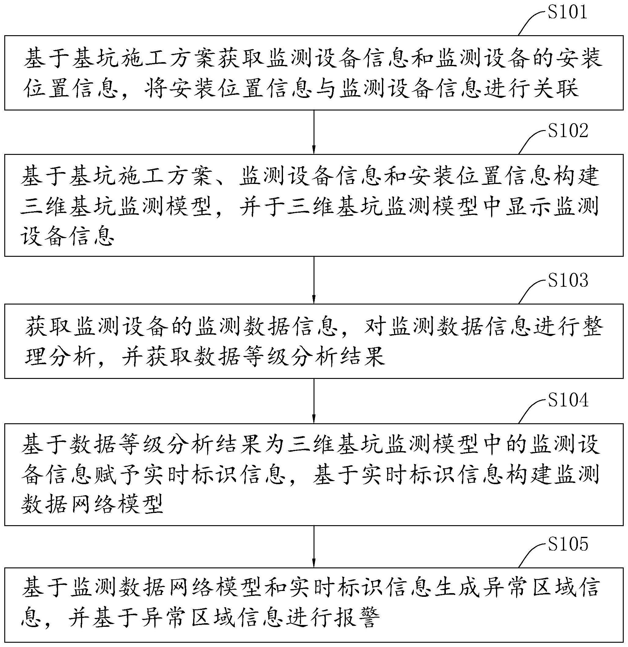 一种基坑远程实时监测方法、系统、终端设备及存储介质与流程