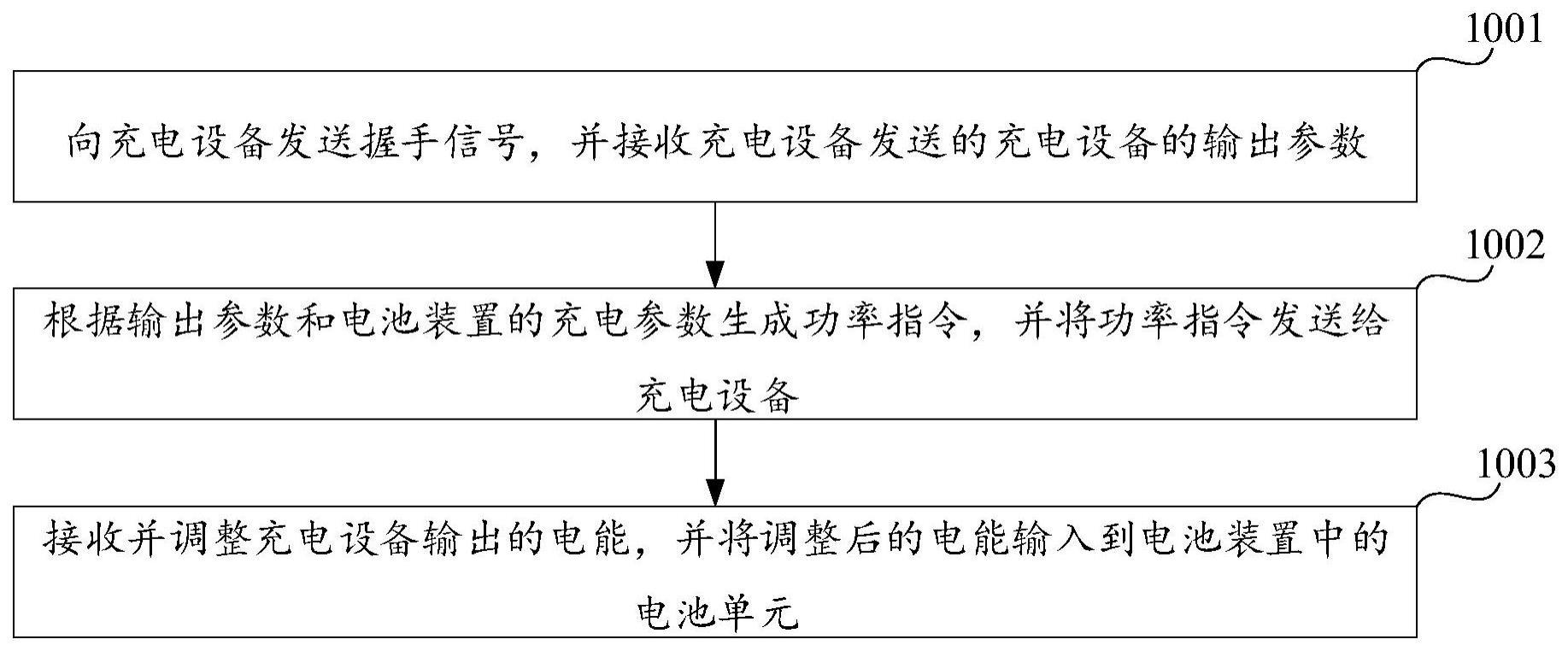 电池装置的充电处理方法和电池装置与流程