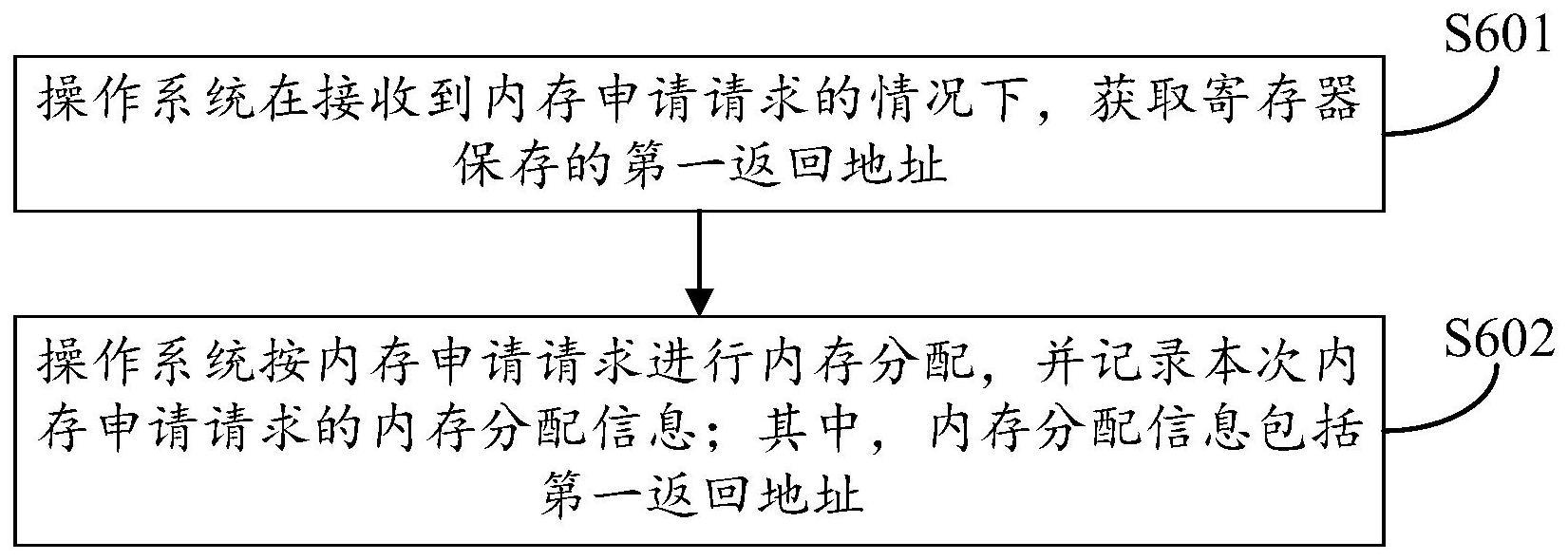 用于内存追溯的方法及装置、系统、电子设备、存储介质与流程