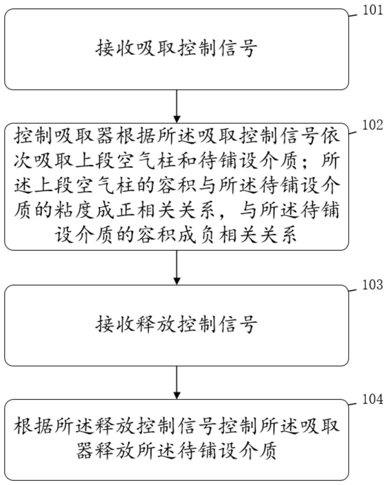 一种铺设介质的控制方法、装置及存储介质与流程