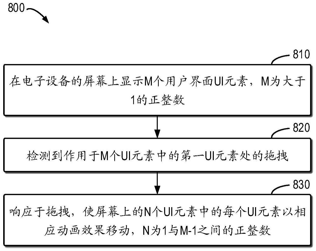 图形界面显示方法、电子设备、介质以及程序产品与流程