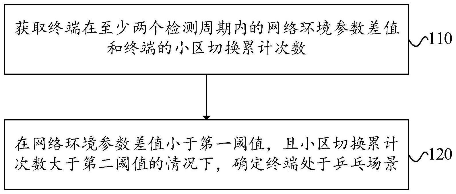 乒乓场景检测方法、装置及电子设备与流程