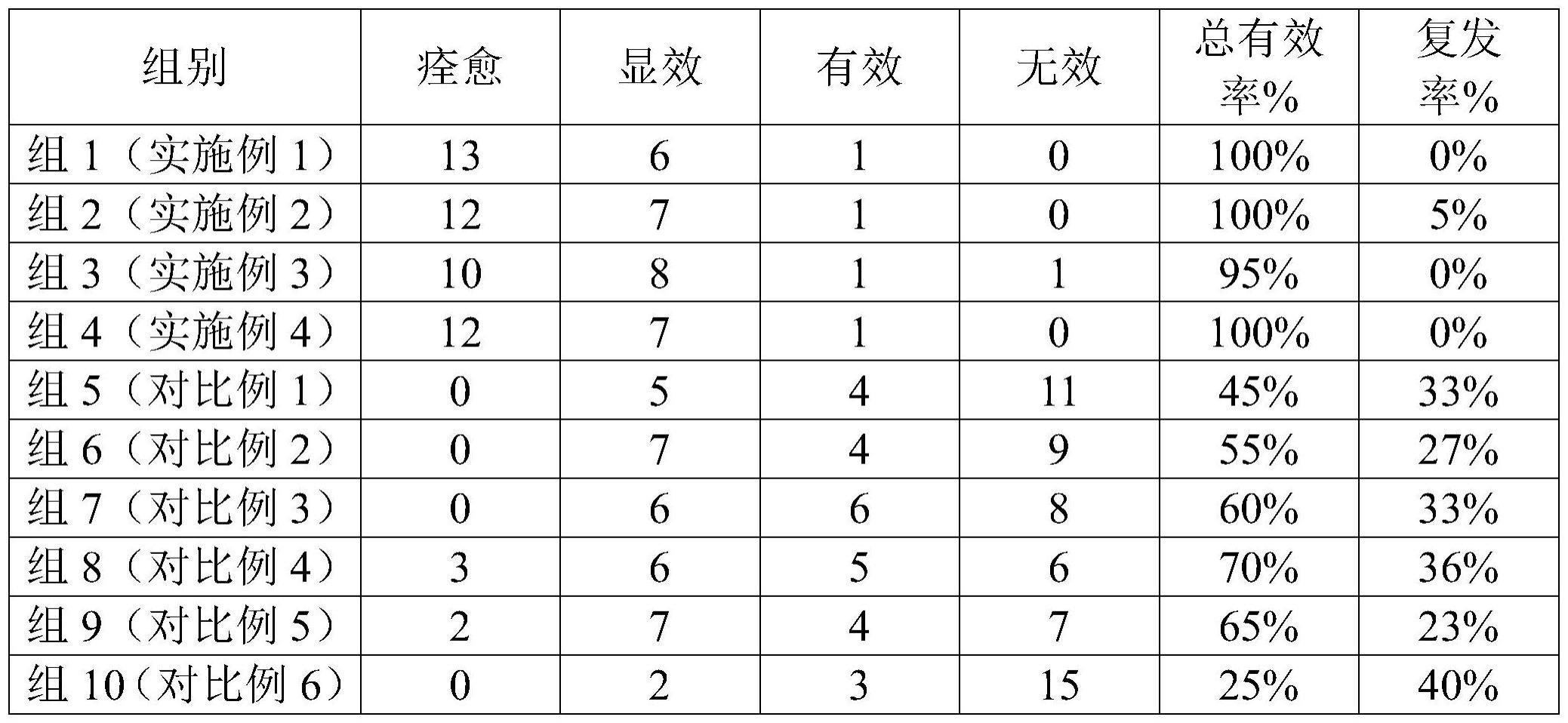 一种含有非那雄胺的防脱发复合喷雾的制作方法