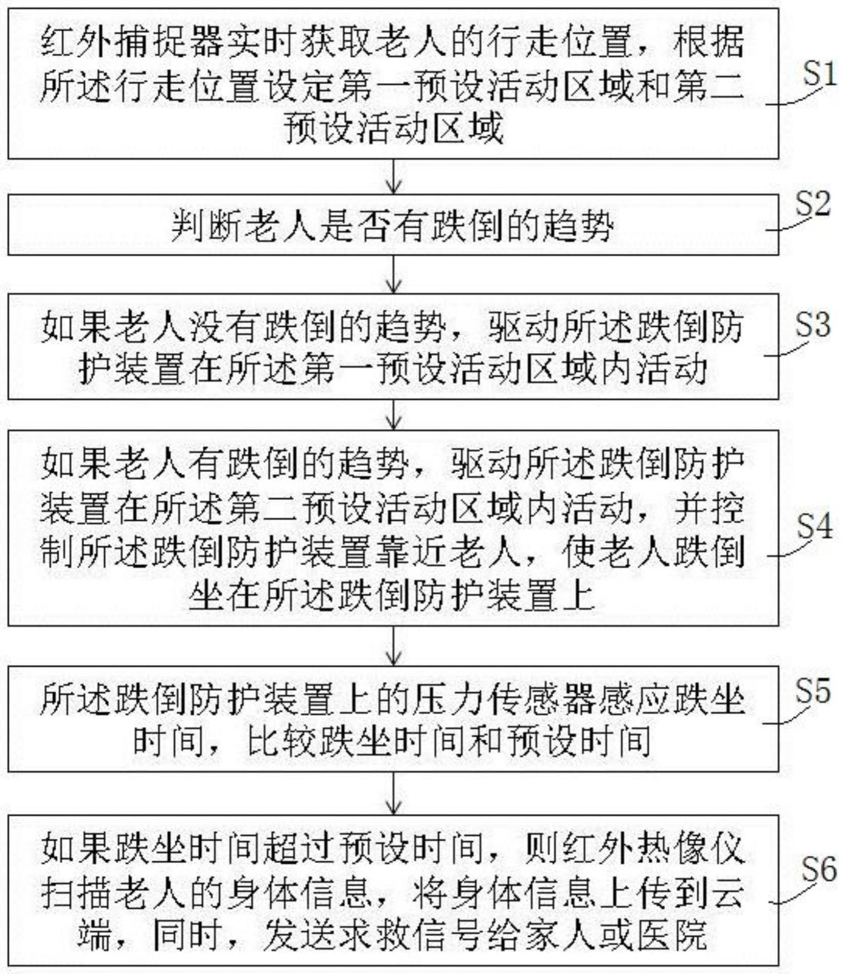 一种基于红外监测的居家安全防护方法、系统及存储介质与流程