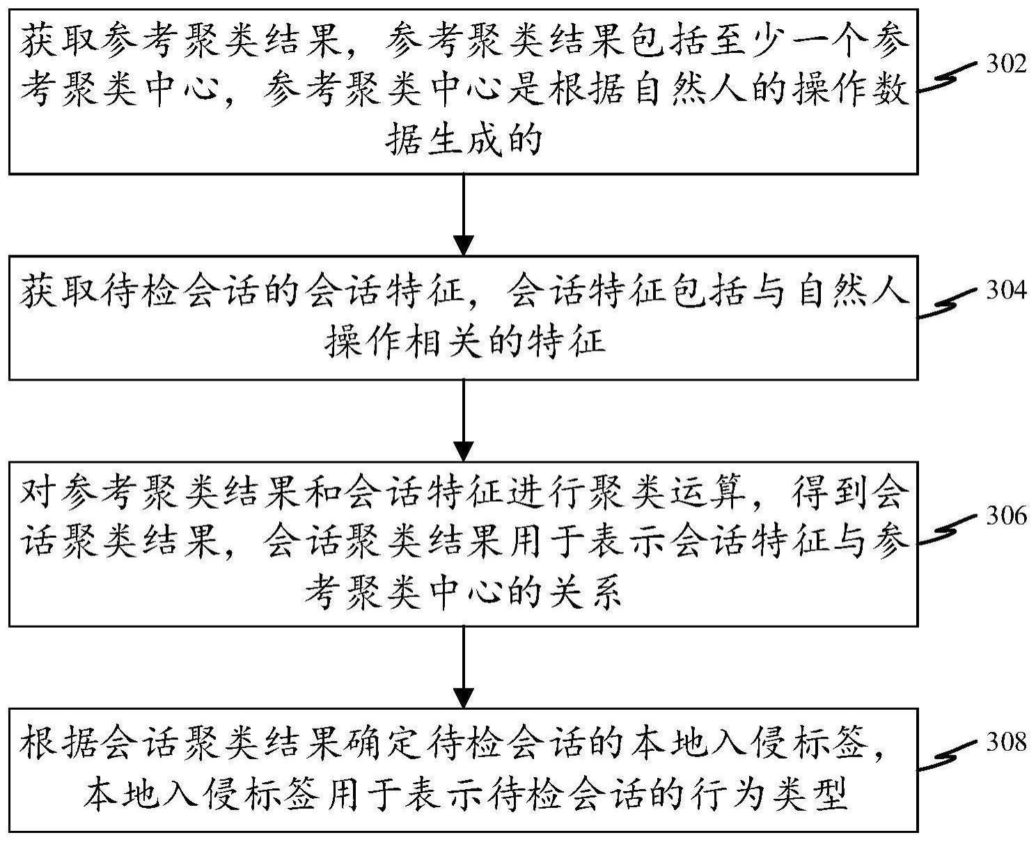 基于人因的入侵检测方法、装置、设备及介质与流程