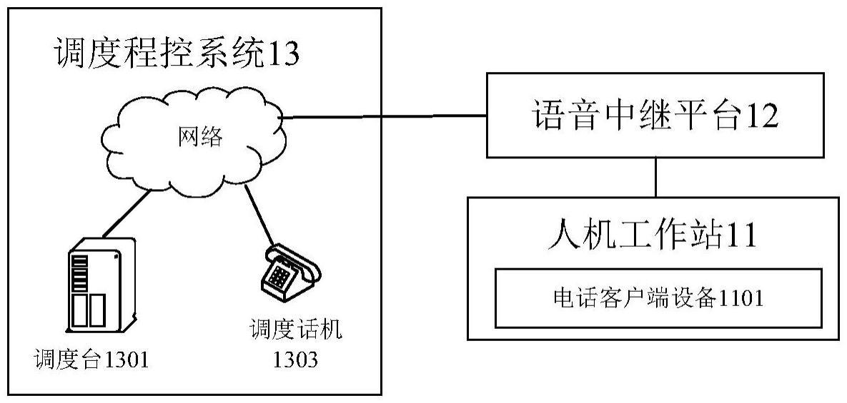 电话调度系统的制作方法