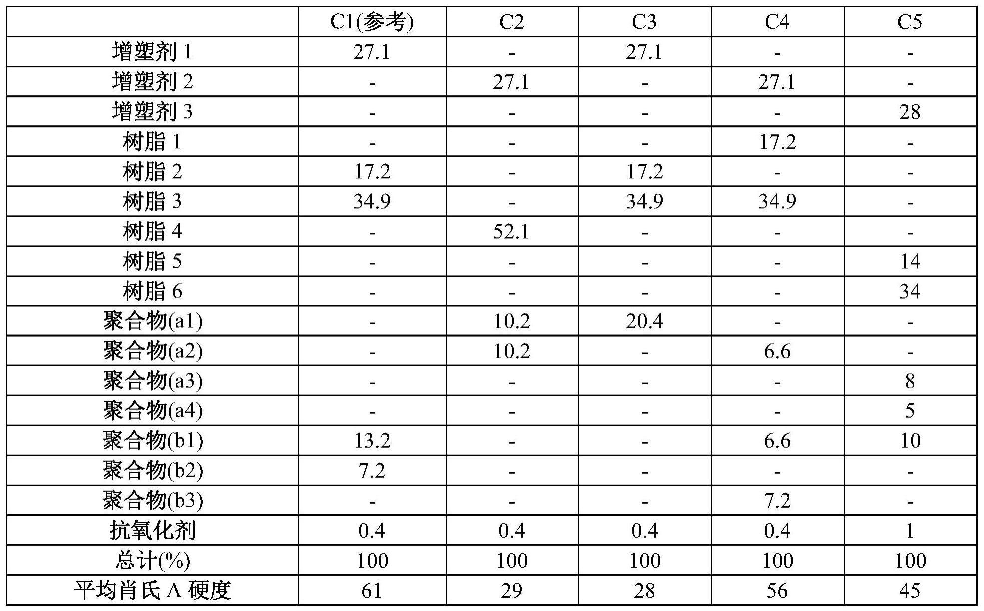 热熔性粘合剂组合物的制作方法