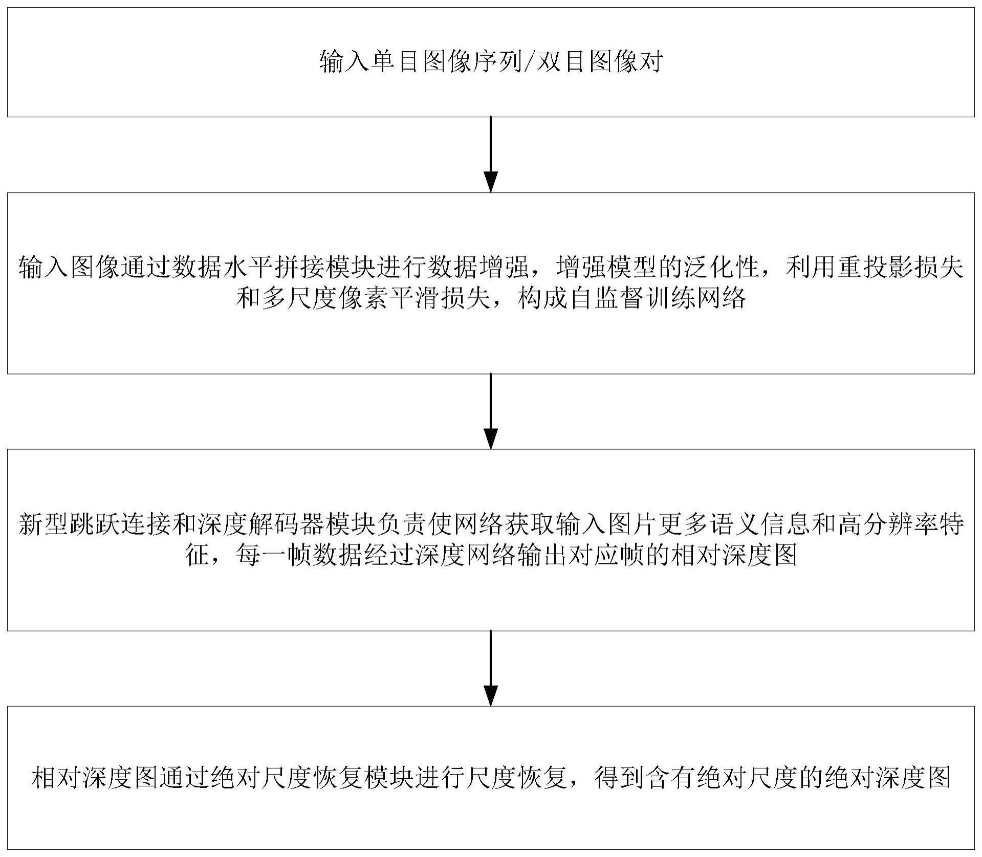 一种对高分辨率图像敏感的单目绝对深度估计方法