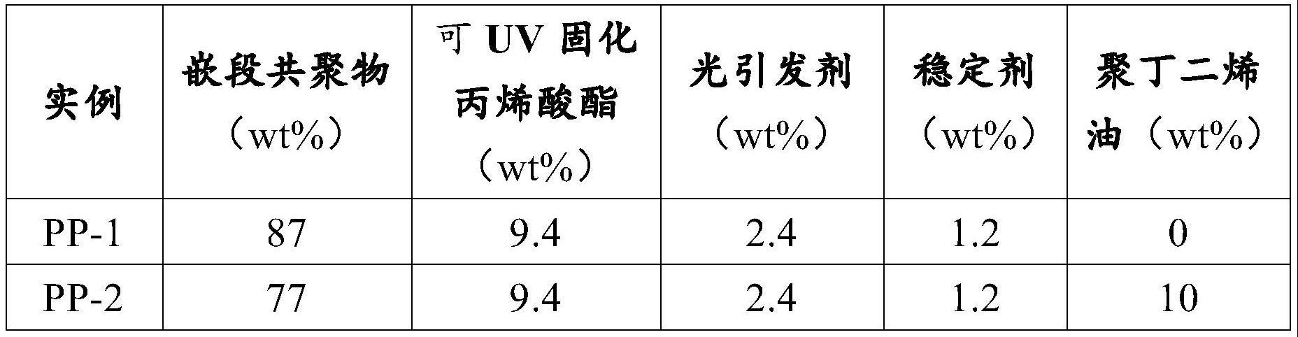 化学机械抛光垫及其制备的制作方法