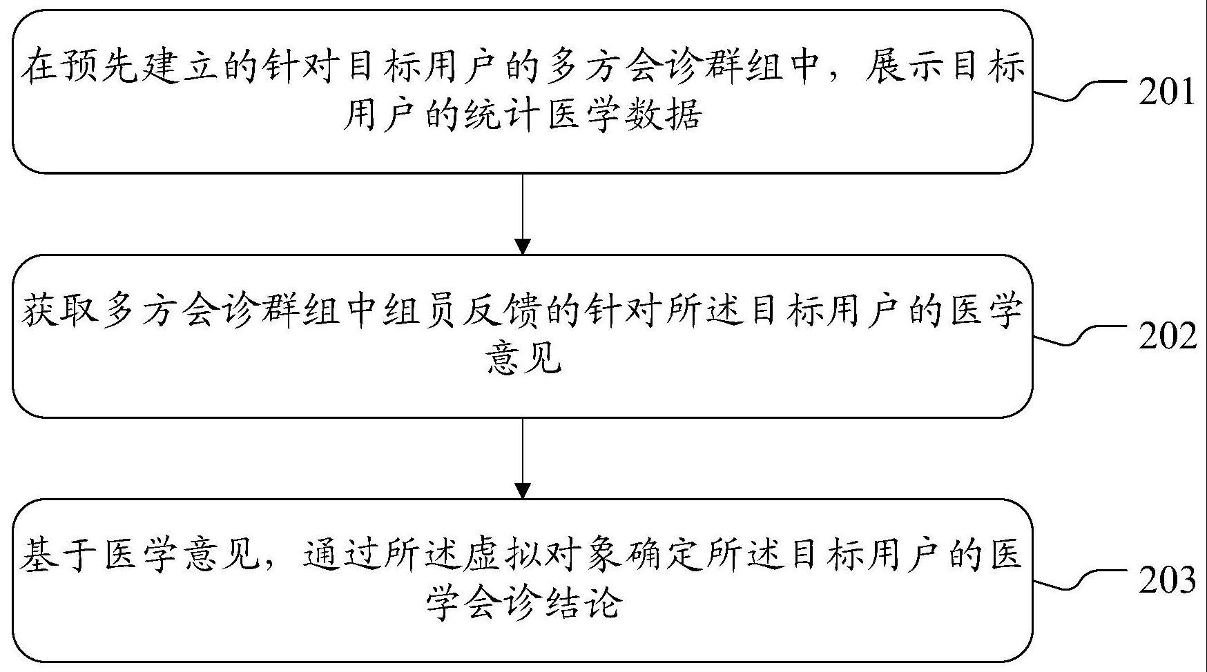 多方医学信息交互方法、装置、计算机设备及存储介质与流程