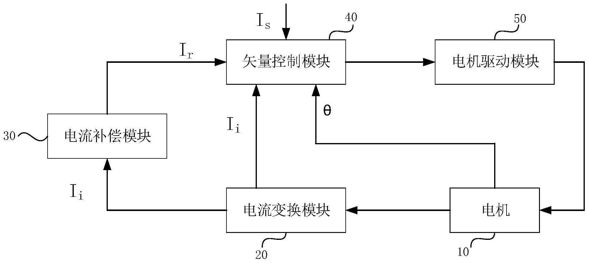 电动工具的制作方法