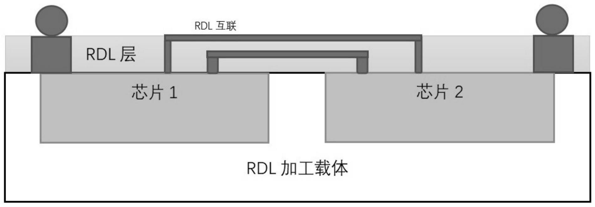 一种采用RDL技术降低封装基板层数的集成方法与流程