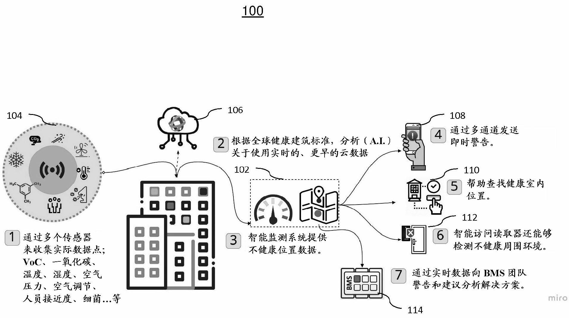 室内空间的空气质量的标识的制作方法