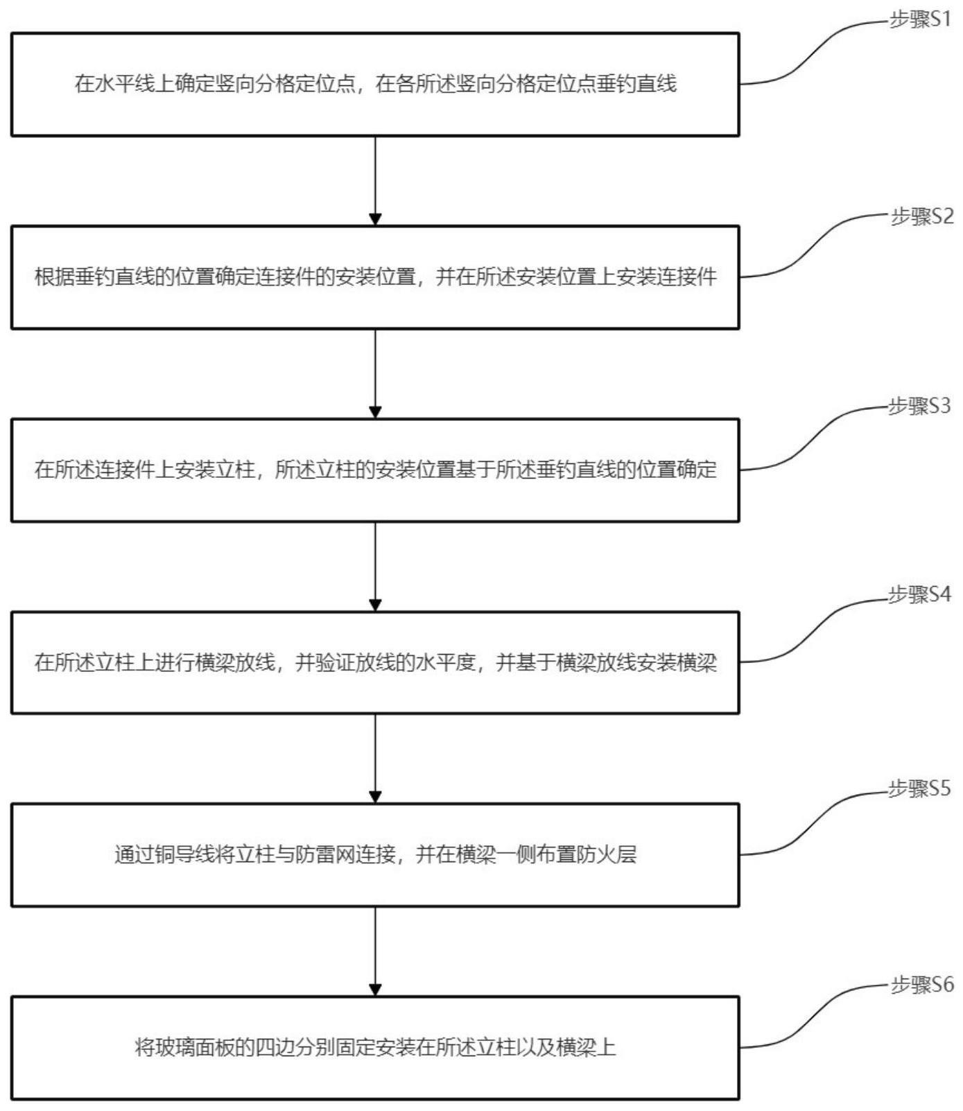 一种建筑用玻璃幕墙的安装方法与流程