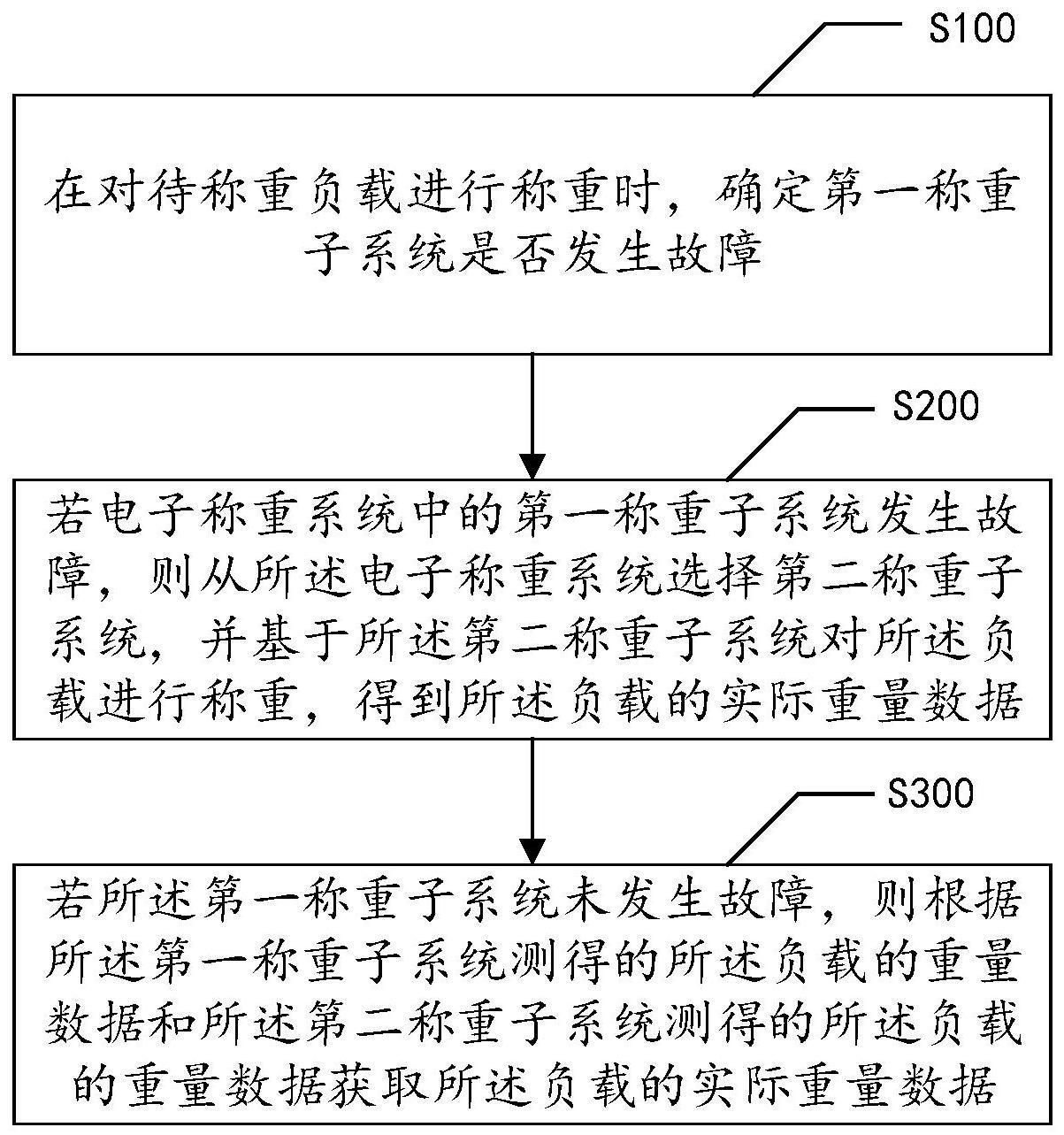 二级电子称重方法、装置、设备及存储介质与流程