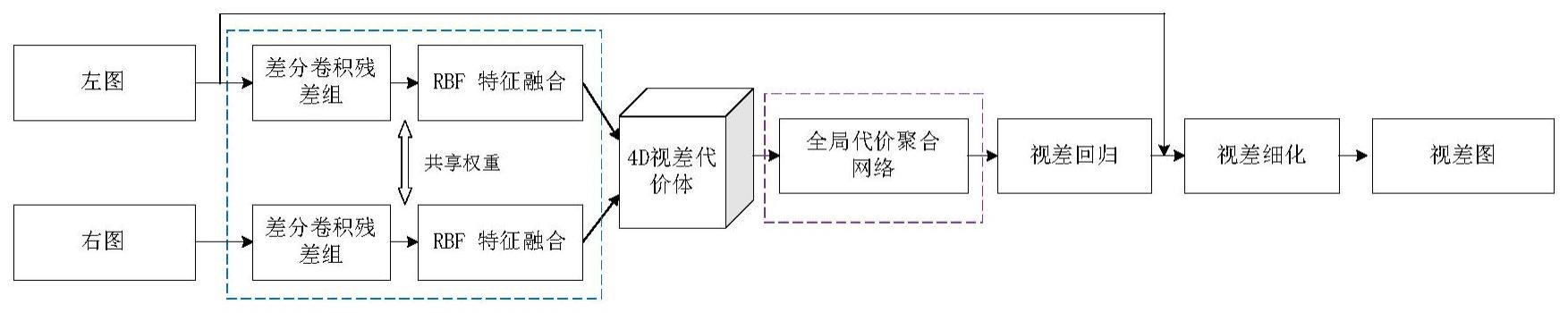 一种基于中心像素梯度融合和全局代价聚合的深度立体匹配算法