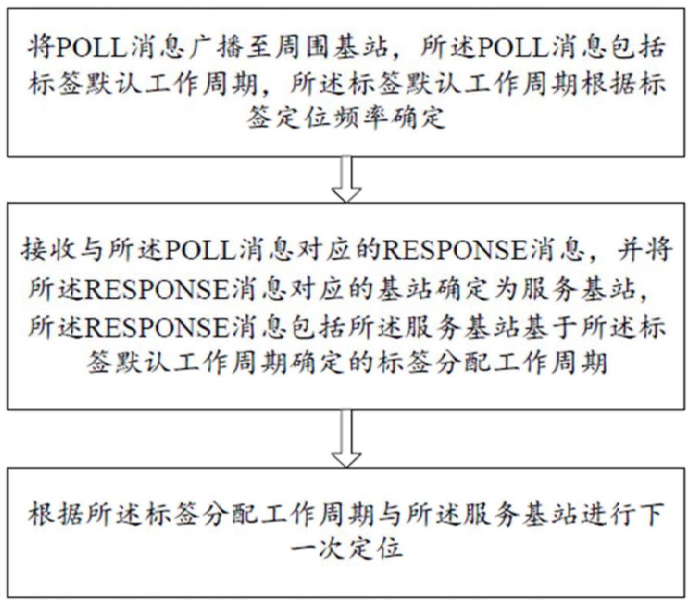 一种超宽带定位方法及终端与流程