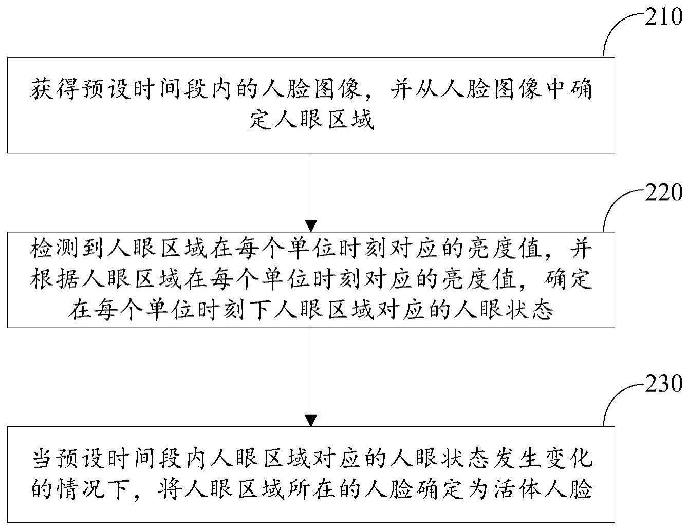 人脸识别方法、装置、终端设备及可存储介质与流程