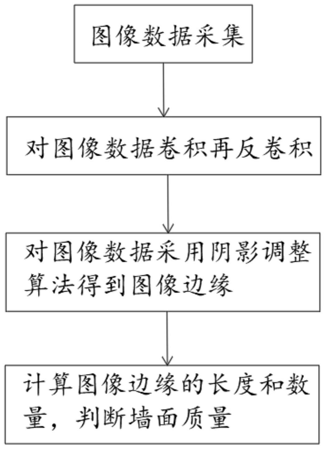 一种多角度打光的墙面施工质量检测方法与流程