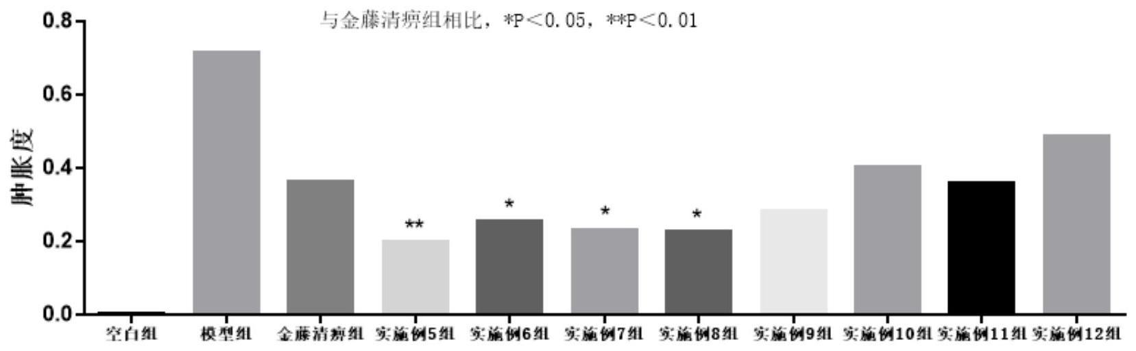 一种金藤清痹制剂的制备方法与流程