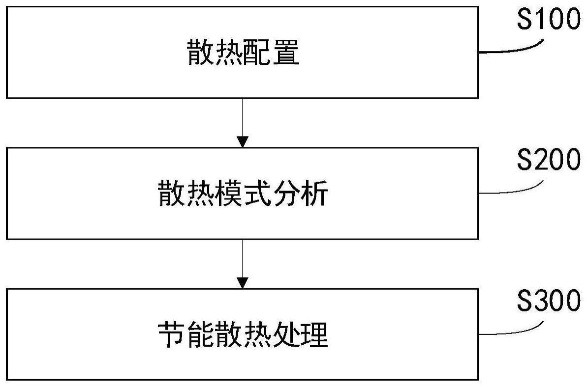 一种自助终端打印模块的散热方法、系统、设备及介质与流程