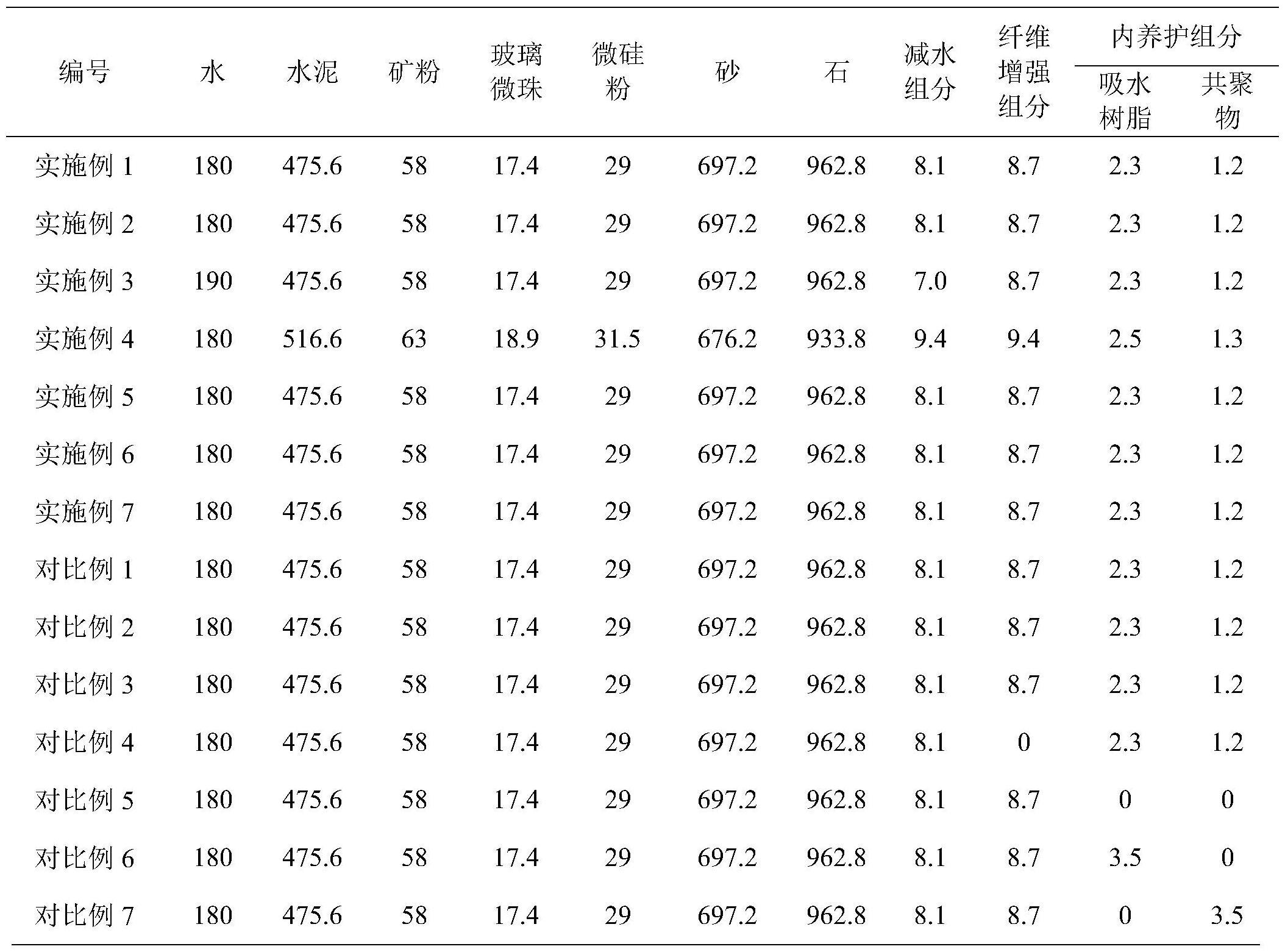 一种超高强混凝土及其制备方法与流程