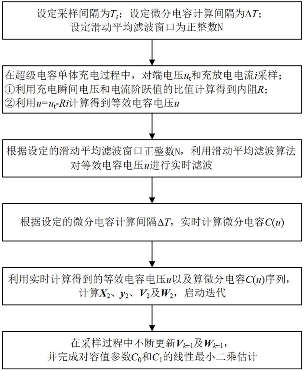 一种基于最小二乘迭代算法的超级电容容值在线识别方法与流程