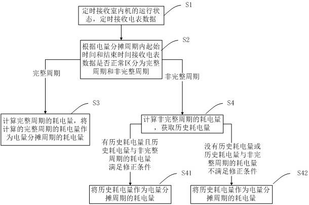 一种中央空调系统的制作方法