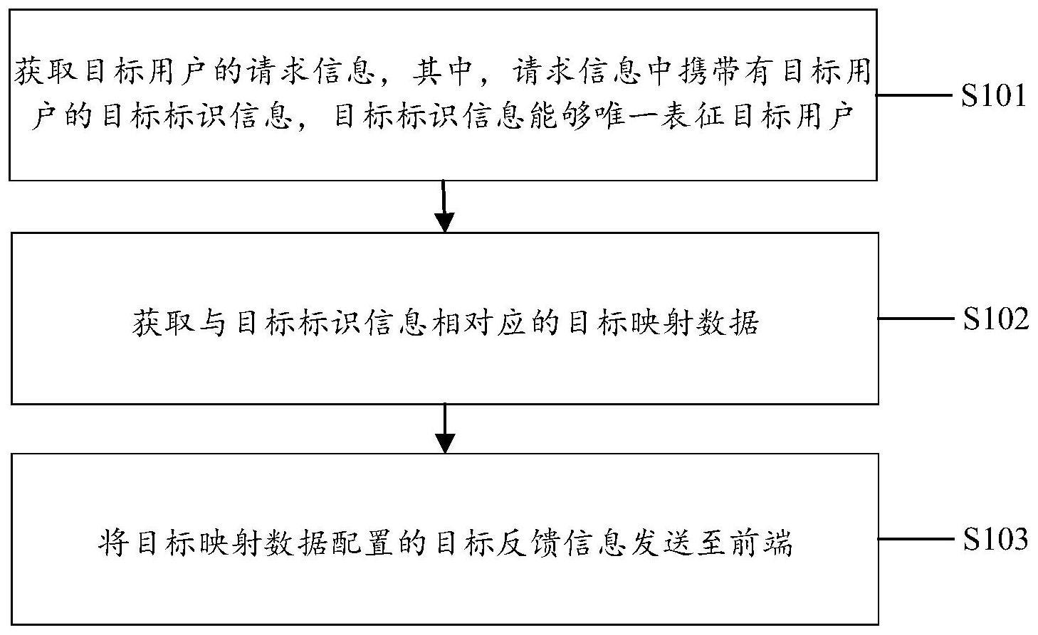 动态适配反馈信息的方法和装置、电子设备和存储介质与流程