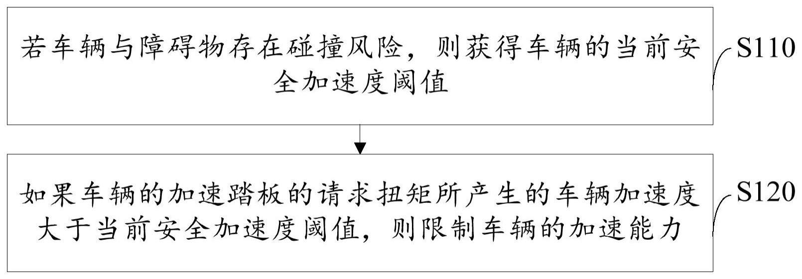 车辆控制方法、电子设备、电动车辆以及存储介质与流程