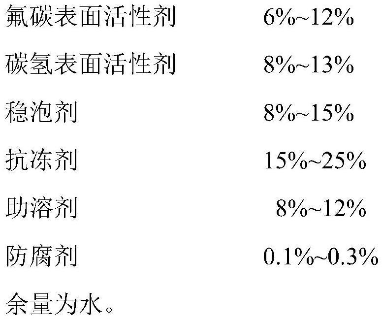 高性能环境友好型抗溶性水成膜泡沫灭火剂及其制备方法与流程