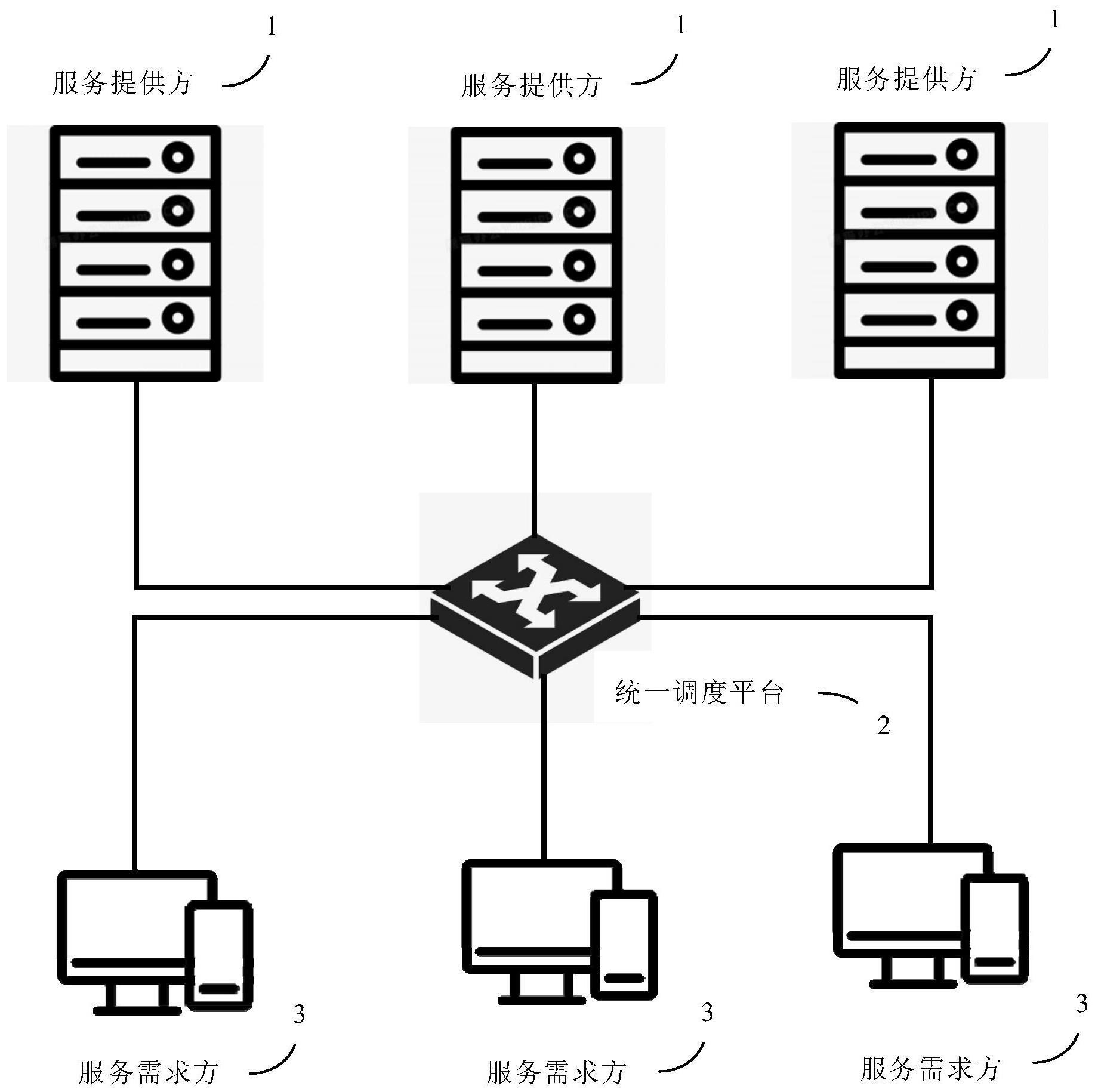 一种基于区块链技术的多算力中心数据协同系统和方法与流程