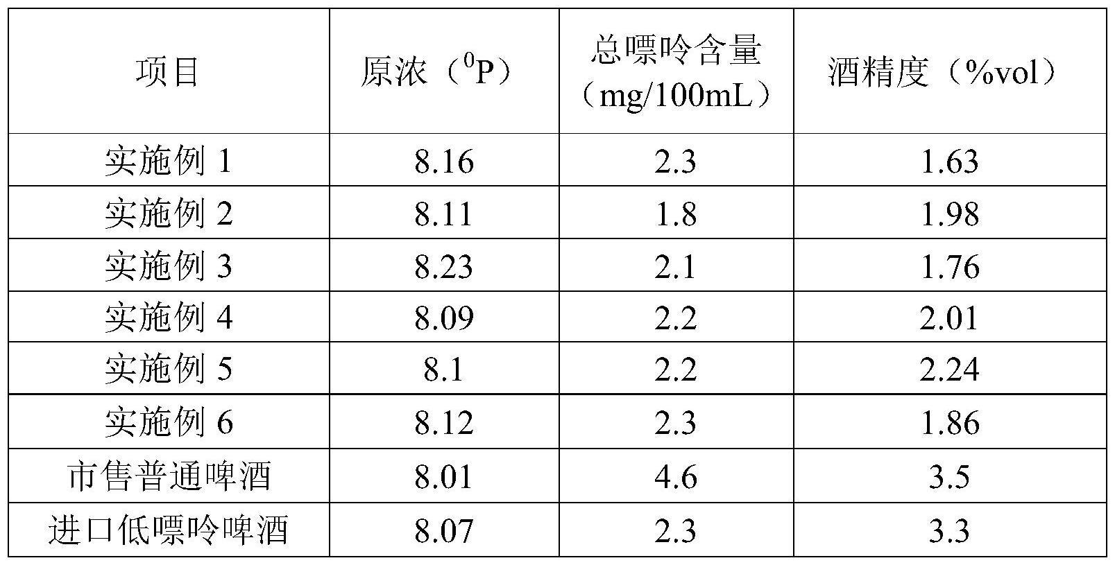 一种低嘌呤啤酒及制备方法与流程