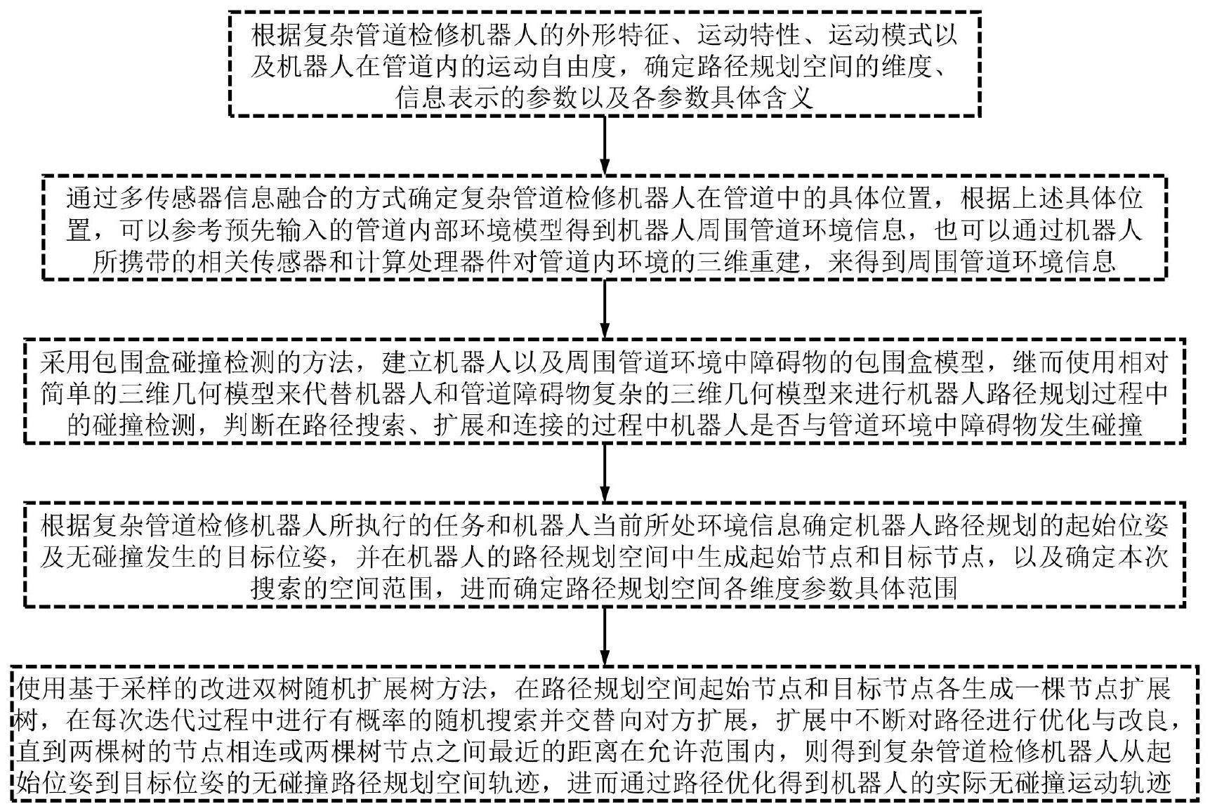 一种复杂管道检修机器人路径规划方法及系统