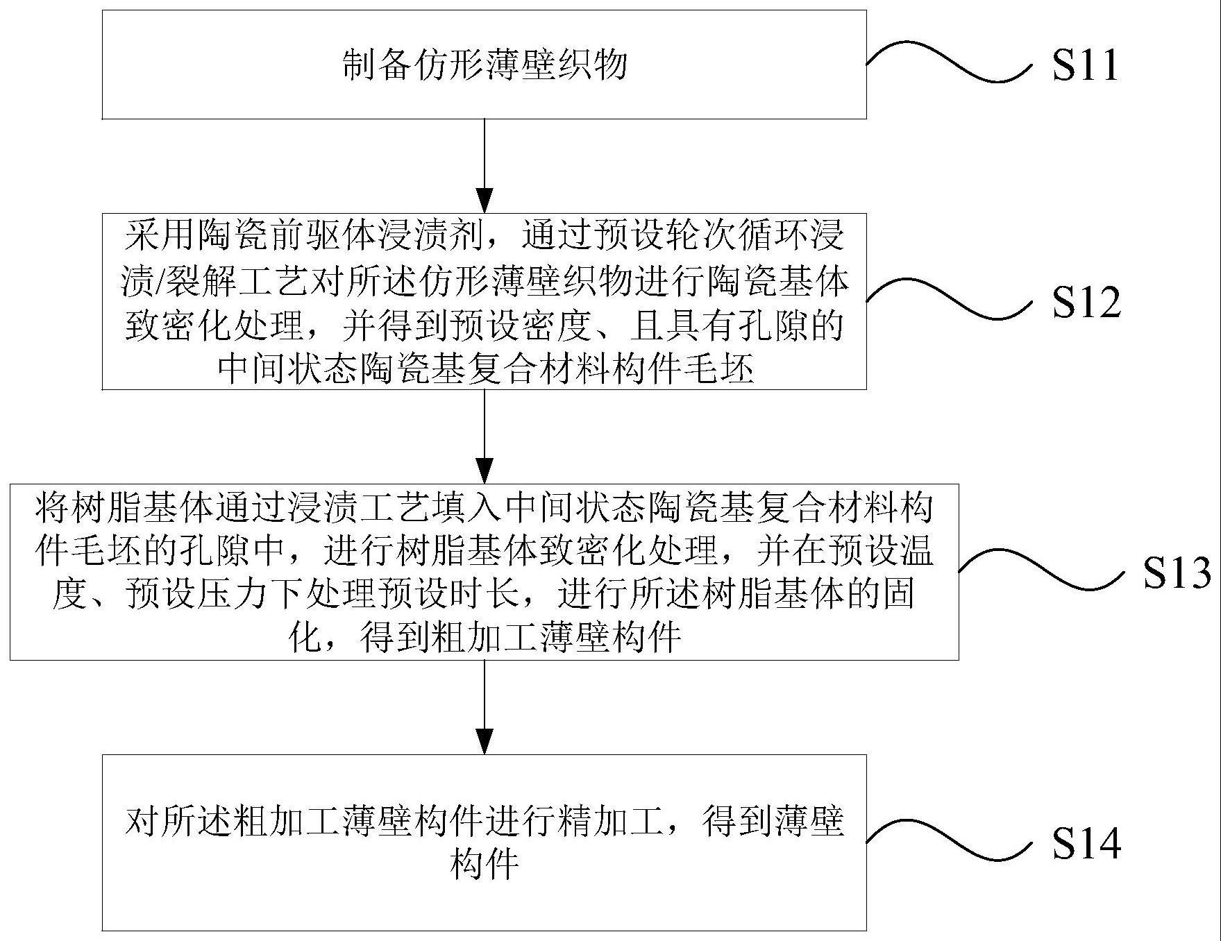 一种陶瓷/树脂杂化基体复合材料薄壁构件制备方法与流程