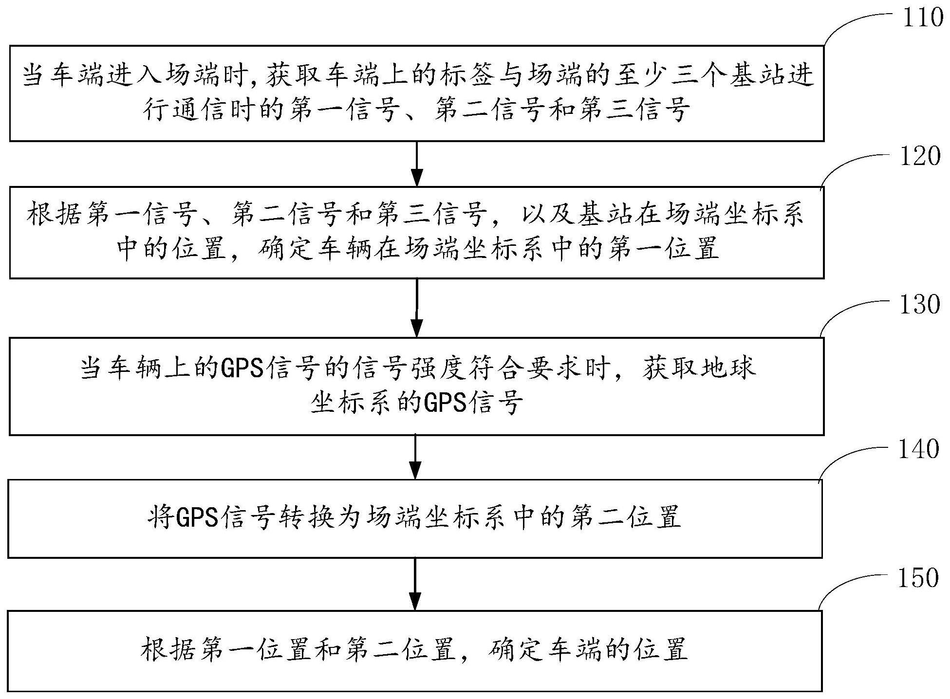 一种定位方法、装置、系统和部件与流程