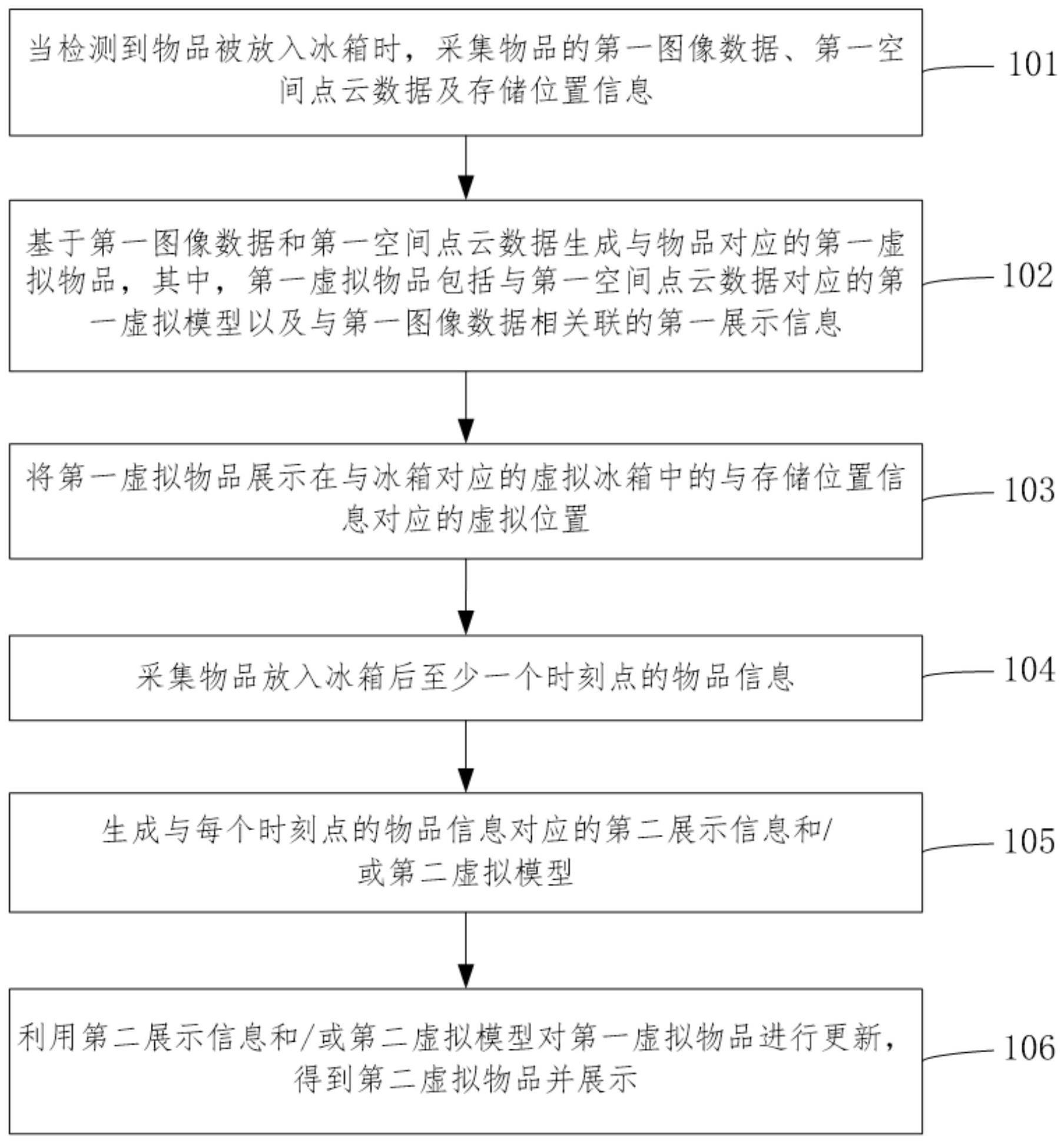 冰箱及其物品存储方法、模组、电子设备及可读介质与流程