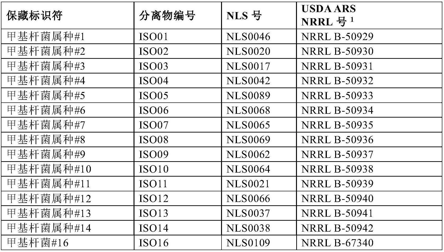 用于提高大豆产量的方法和组合物与流程